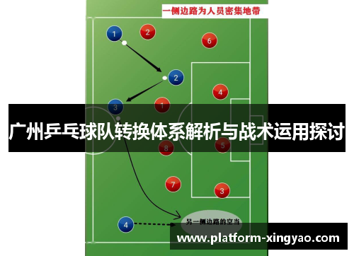 广州乒乓球队转换体系解析与战术运用探讨