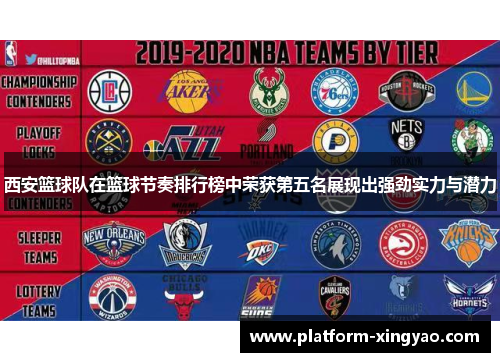 西安篮球队在篮球节奏排行榜中荣获第五名展现出强劲实力与潜力