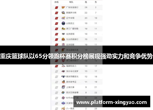 重庆篮球队以65分领跑杯赛积分榜展现强劲实力和竞争优势