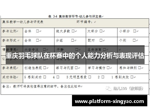 重庆羽毛球队在杯赛中的个人能力分析与表现评估